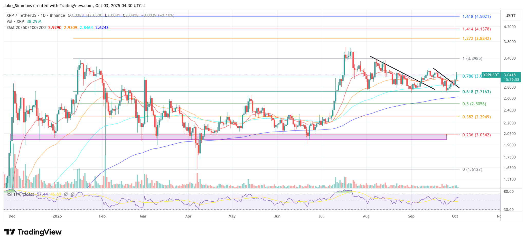 Ripple Maps XRP Ledger’s Future: ‘No Privacy, No Adoption’