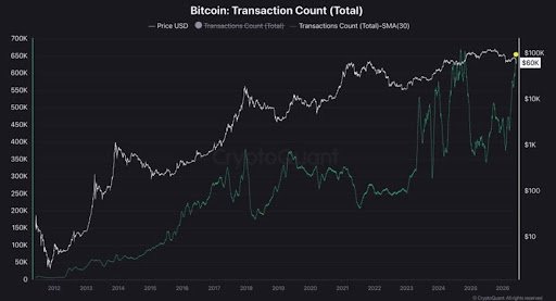 Bitcoin Close To Setting A New Record Despite Price Crash, But Can This Save BTC?