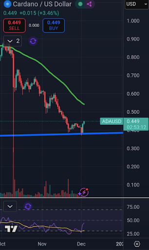Cardano Founder Reveals “Game Plan” For 2026, But Can ADA Price Still Recover?