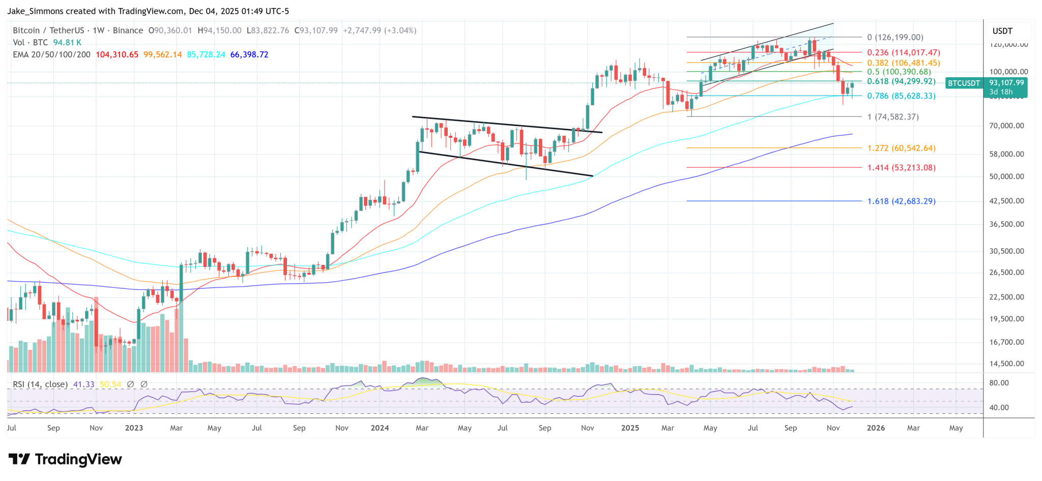 Bitcoin Is ‘An Asset Of Fear,’ Says BlackRock CEO Larry Fink