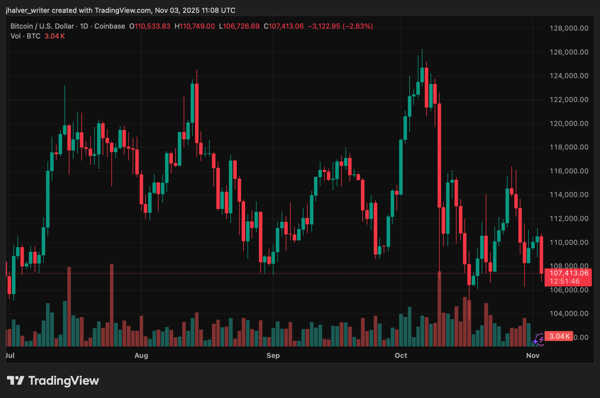 Hong Kong Opens Doors to Global Crypto Markets in Bold Bid to Revive Financial Hub Status