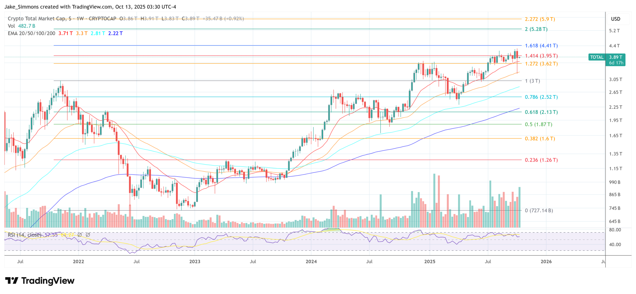 Friday’s Crypto Crash: The Viral Theory Behind What Really Happened