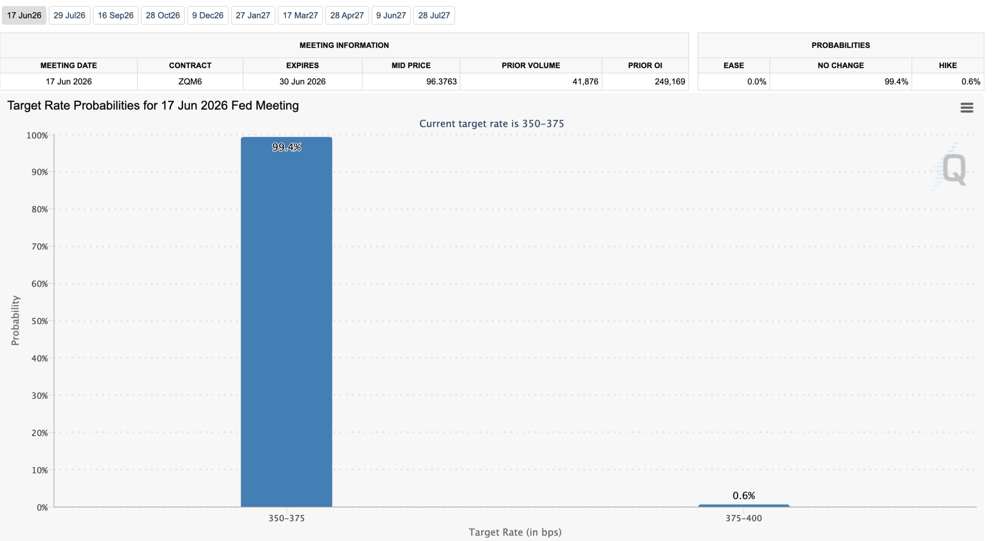 There’s An FOMC Meeting Scheduled This Month, But Will The Fed Decision Affect Bitcoin?