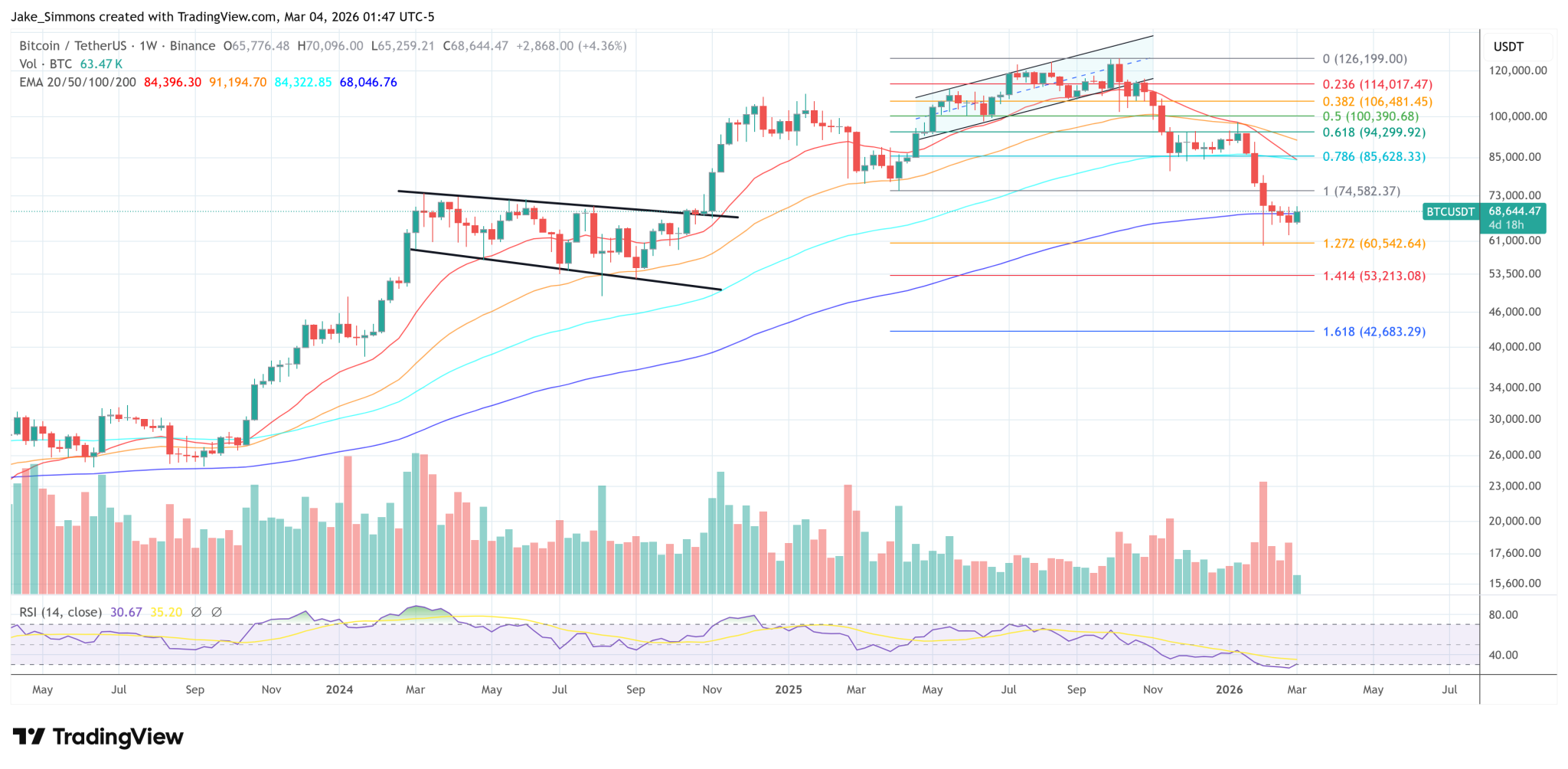 Paraguay Plans First State-Run Bitcoin Mining Project