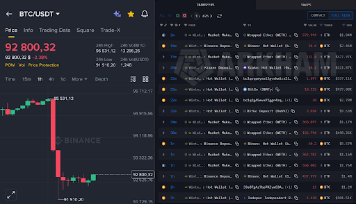 Are Crypto Exchanges Manipulating The Bitcoin Price Crash?