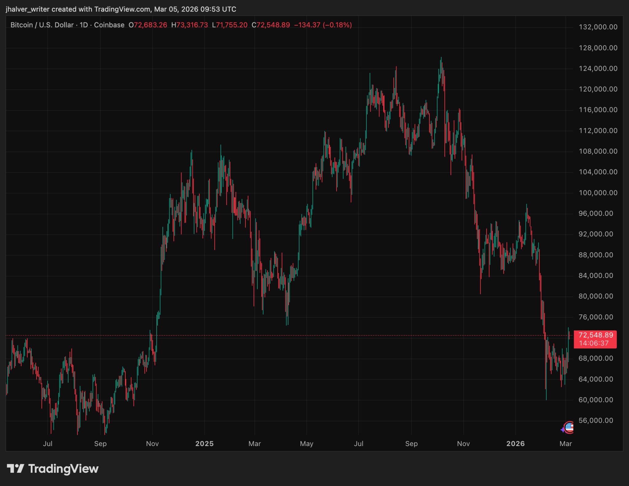 Eric Trump Goes to War With Big Banks Over ‘Anti‑American’ Crypto Lobbying