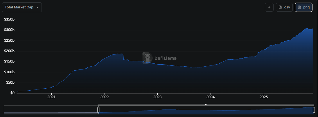 Abu Dhabi Steps Up Crypto Regulation: Tether, Circle Secure Major Approvals