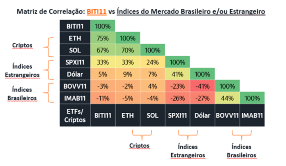 Bitcoin Makes The Cut As Brazil’s Largest Private Bank Issues 2026 Guidance
