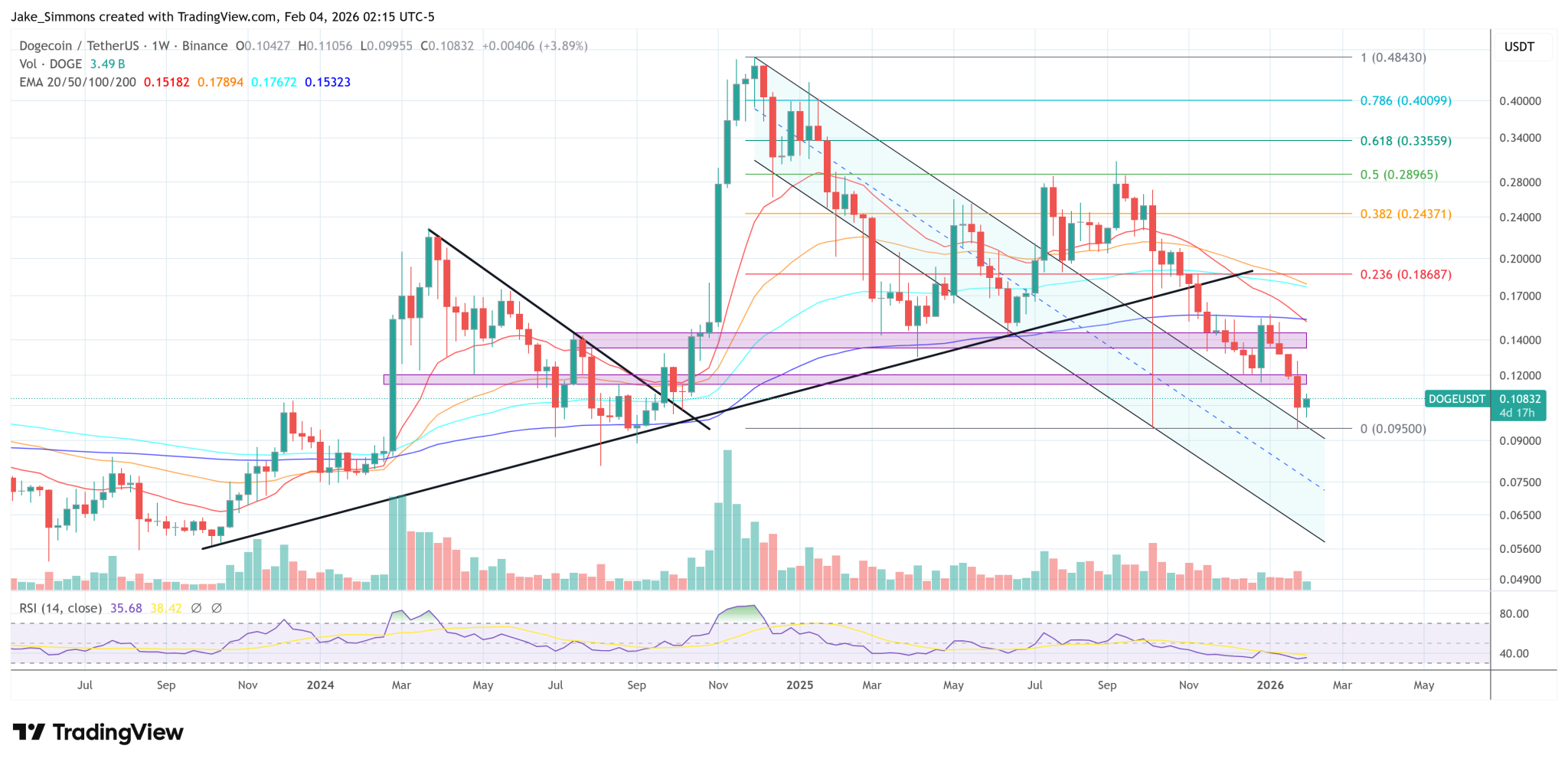 Elon Musk Revives ‘Dogecoin To The Moon’ With Hint For 2027