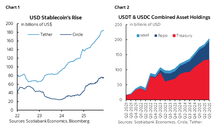 Canada’s Stablecoin Rules Can Help Modernize Digital Cash, Says Scotiabank, as SUBBD Token Presale Draws Investors