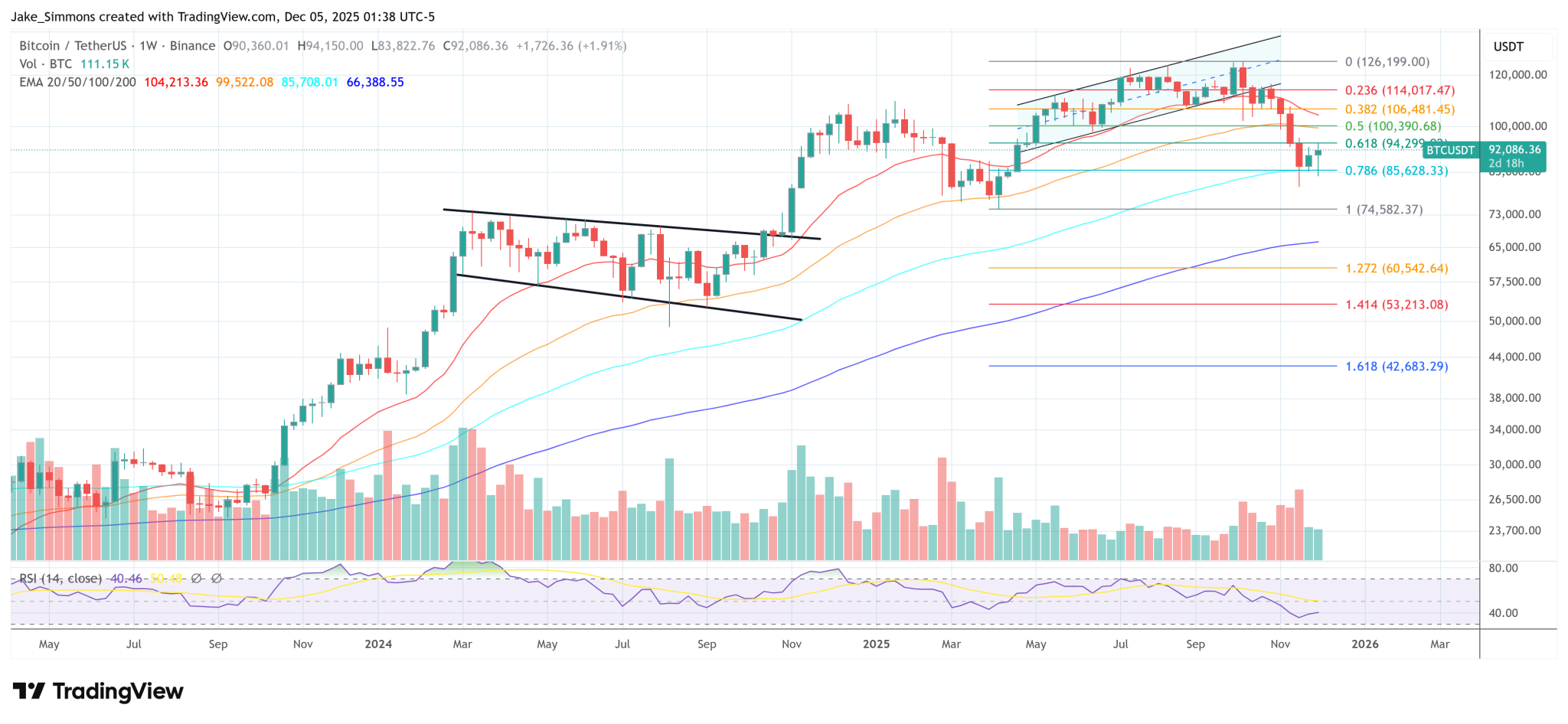 Could Strategy Be Forced To Sell Its Bitcoin? Bitwise CIO Says No
