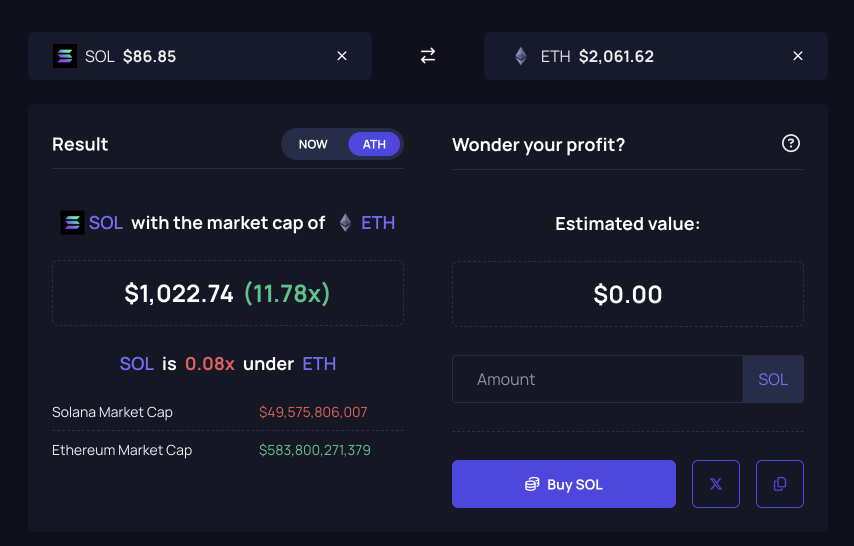 Here’s What The Solana Price Would Be If It Reaches The ATH Market Cap Of Ethereum