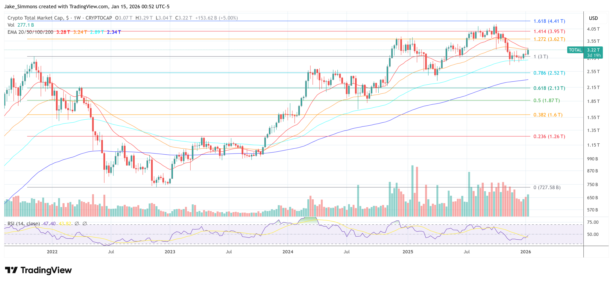 Crypto Market Structure Bill Paused: Senate Banking Cancels Markup