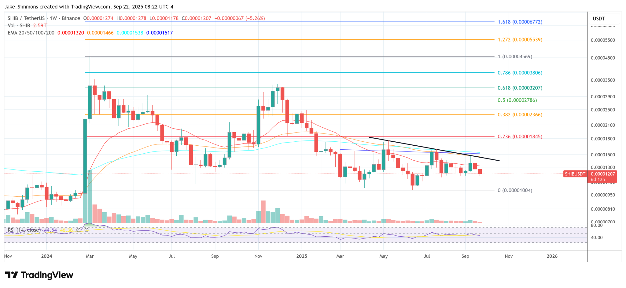 Shiba Inu Dev Issues New Security Update On Shibarium Bridge