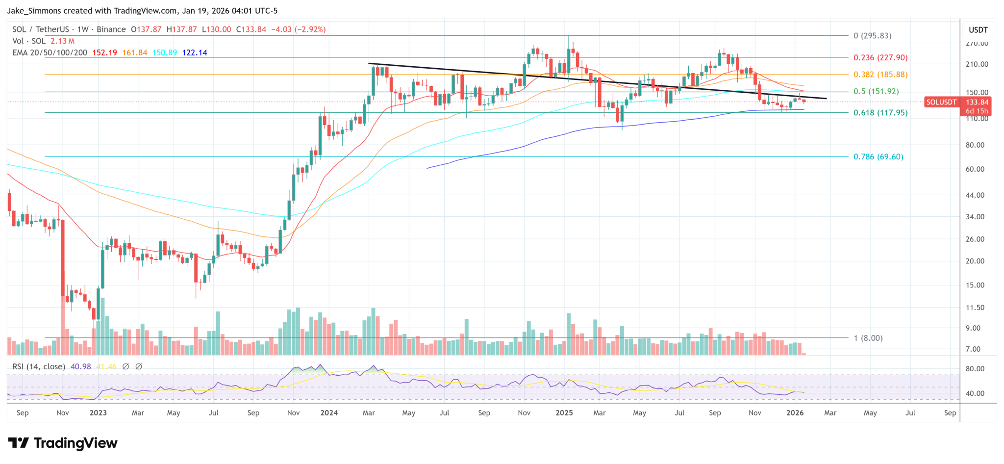 Solana Labs CEO Says Ethereum-Style ‘Walkaway’ Thinking Is a Death Wish