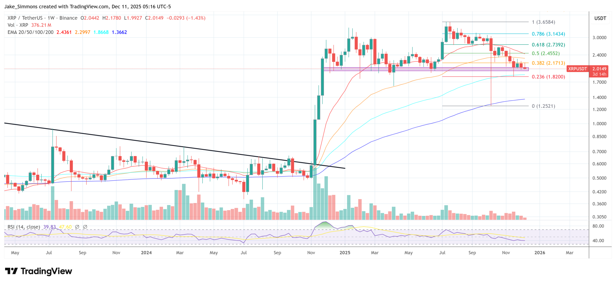 Ripple Exec Warns: Banks Without A Stablecoin Strategy ‘Will Get Left Behind’