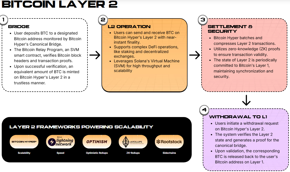 Bitcoin Nears $90K – Bitcoin Hyper ($HYPER) Presale Heats Up as Bulls Return