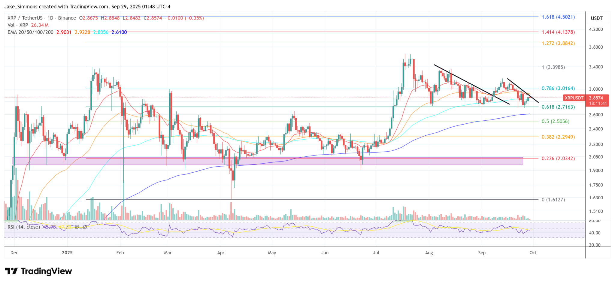 XRP Stuns Galaxy CEO: Novogratz Makes The Bull Case He Once Dismissed