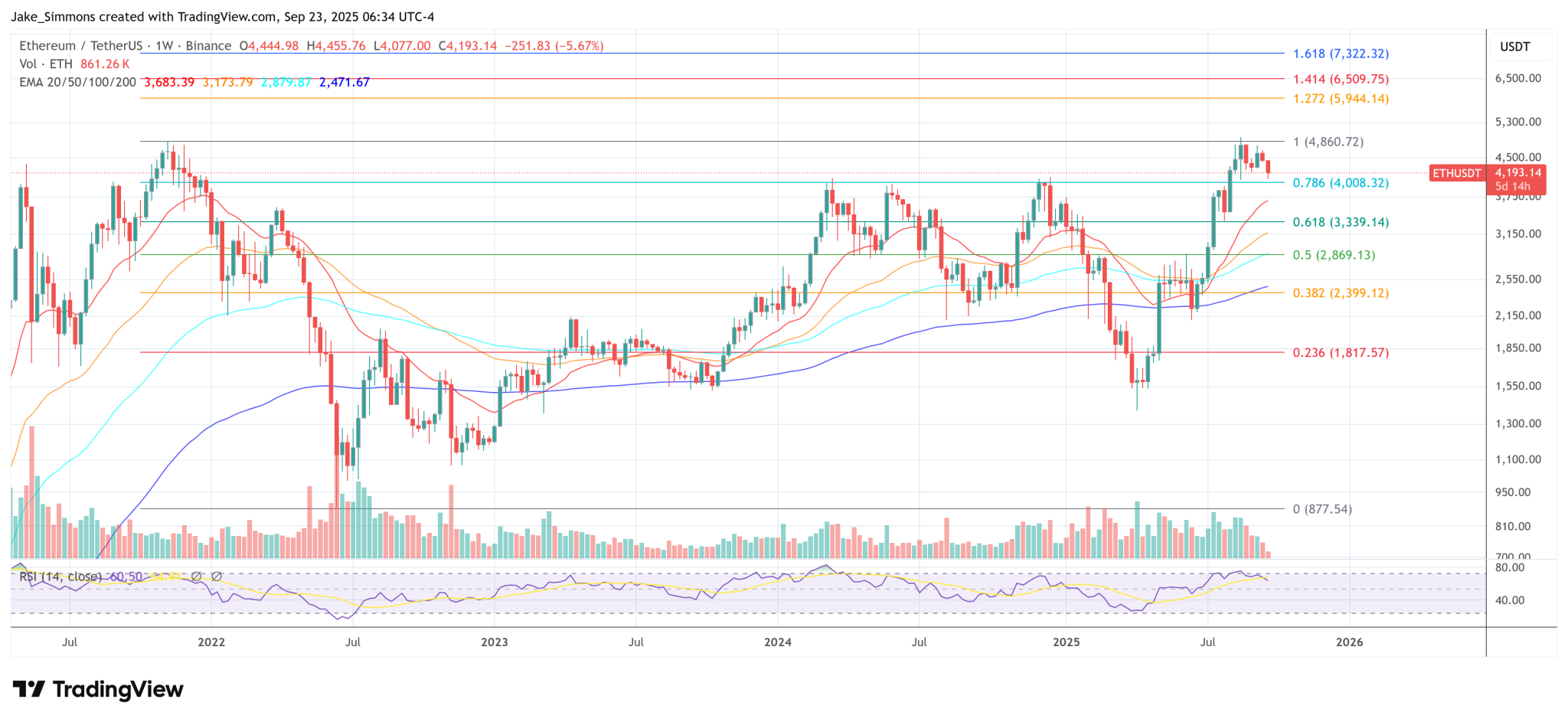 Ethereum Founder Buterin Defends Coinbase Amid Fierce Debate: Here’s Why