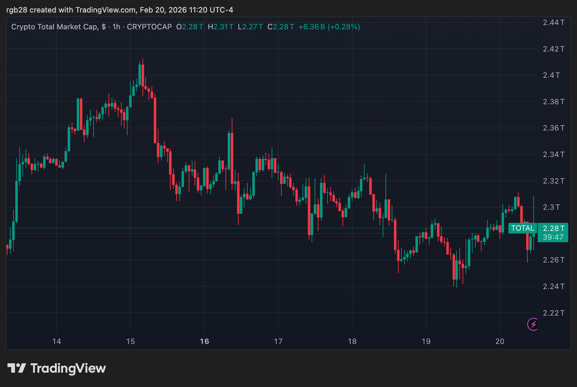 Stablecoin Yield ‘Effectively Off The Table’: White House Narrows Rewards Debate In Latest Meeting