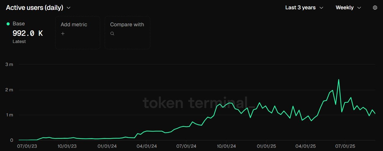 Base Network Token Exploration Unveiled By Coinbase CEO, Future Plans Disclosed