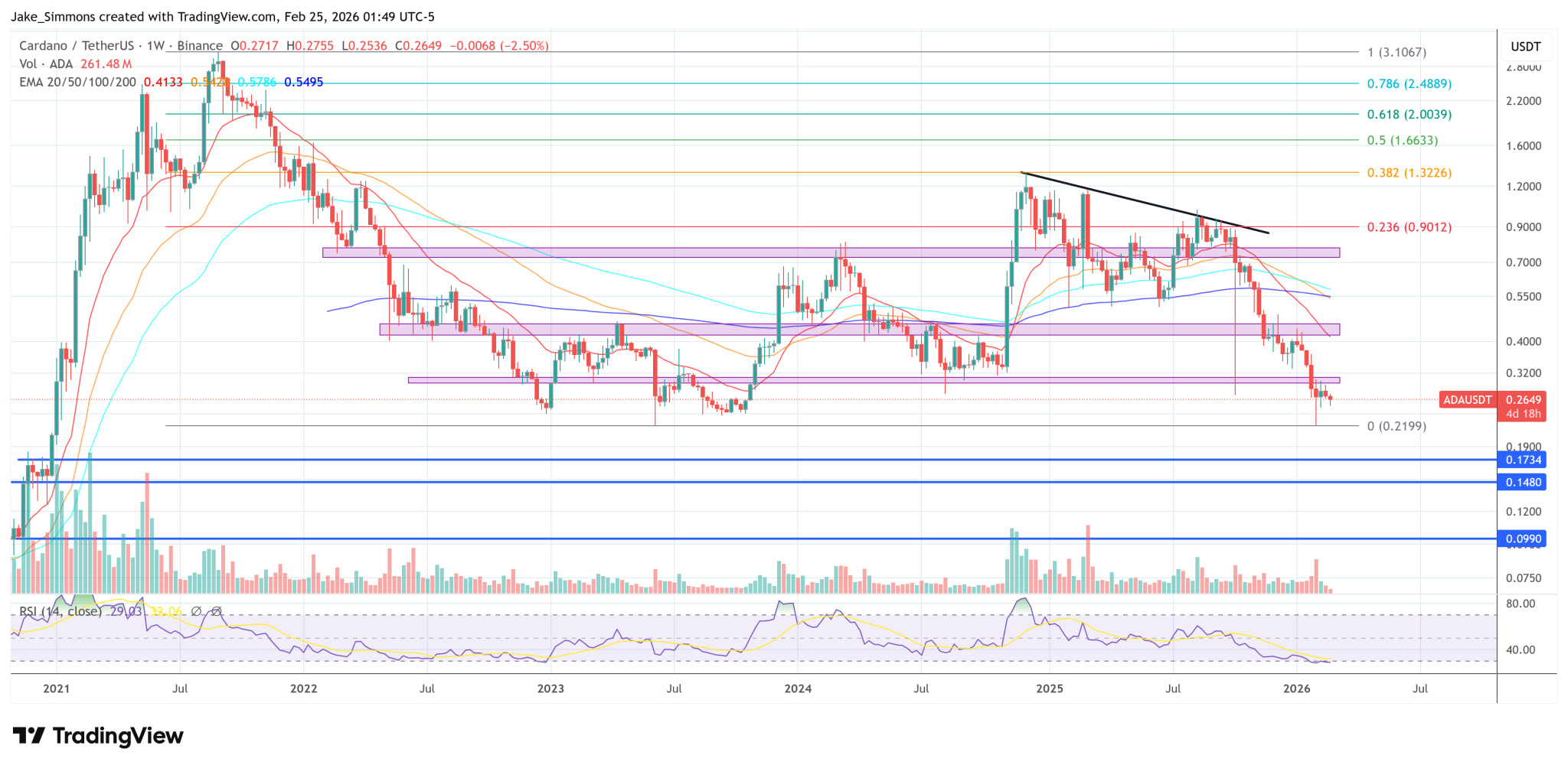 MoneyGram Joins Cardano’s Midnight As Federated Mainnet Validator