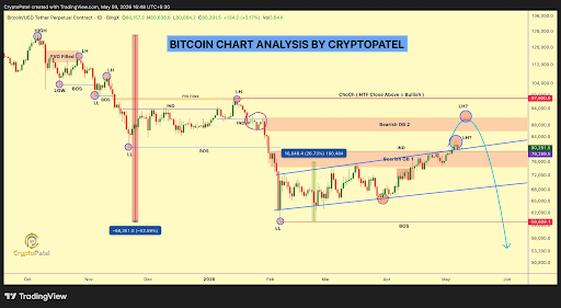 Here Are The Major Bitcoin Levels To Watch After Breaking $80,000