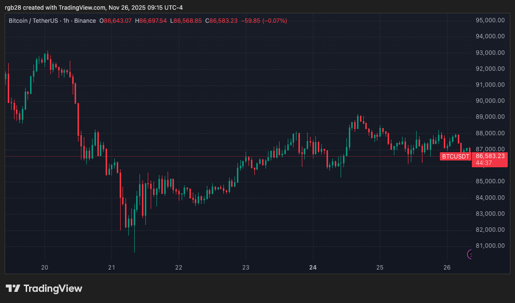KakaoBank Starts Development Of ‘Kakao Coin’ Project As Stablecoin Race Intensifies – Report