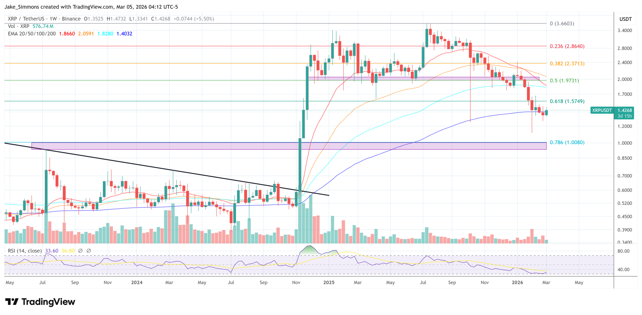 XRP ETF Race: Bitwise Says It’s Now America’s Largest