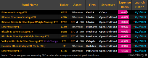 Bitcoin And Crypto Forecast: The 3 Game-Changing Events To Watch This Week