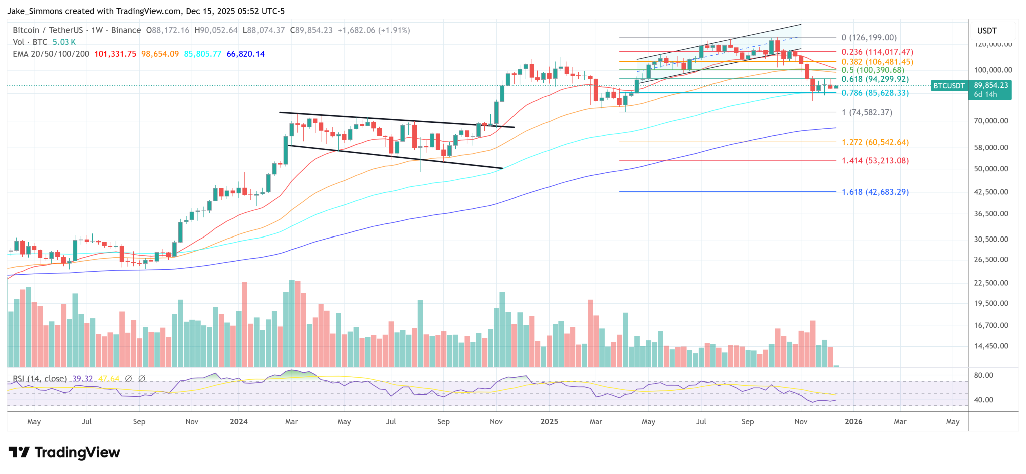 Bitcoin And The Quantum Panic: What Developers Are Actually Doing