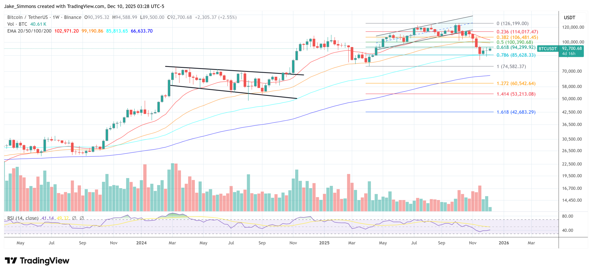 US Banking Giants Are Quietly Piling Into Bitcoin Credit, Claims Michael Saylor
