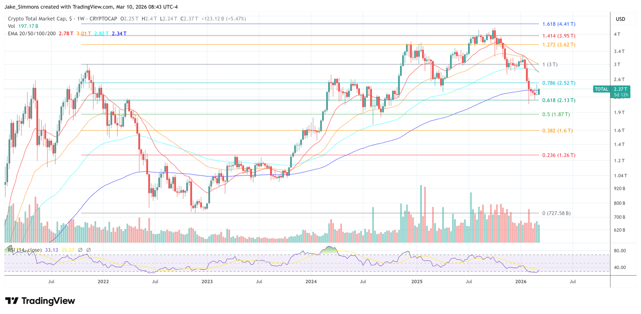 BIS Warns Crypto Self-Custody Could Become New AML Loophole