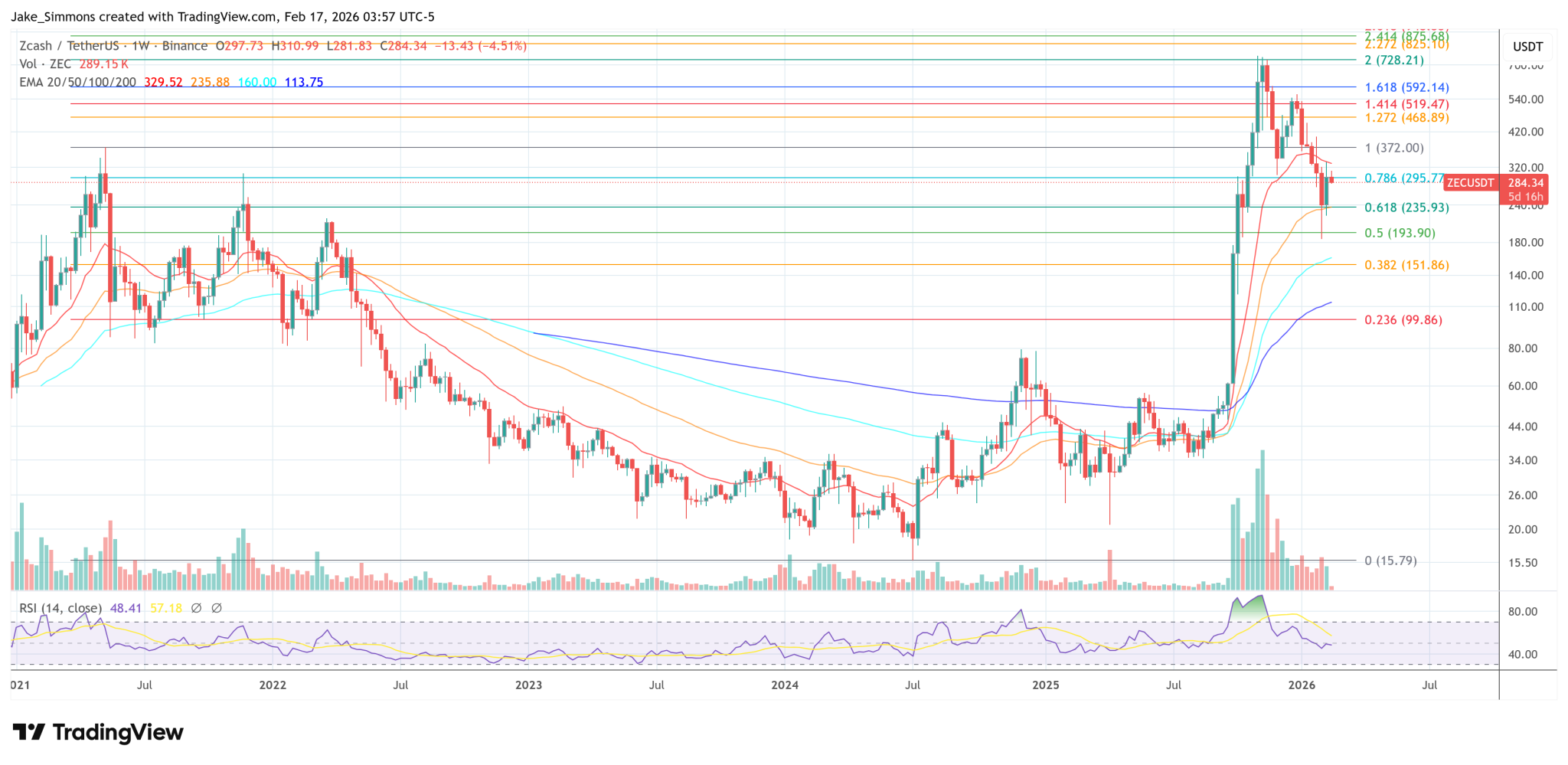 Zashi Becomes Zodl: Zcash Wallet Rebrands Following Internal Split