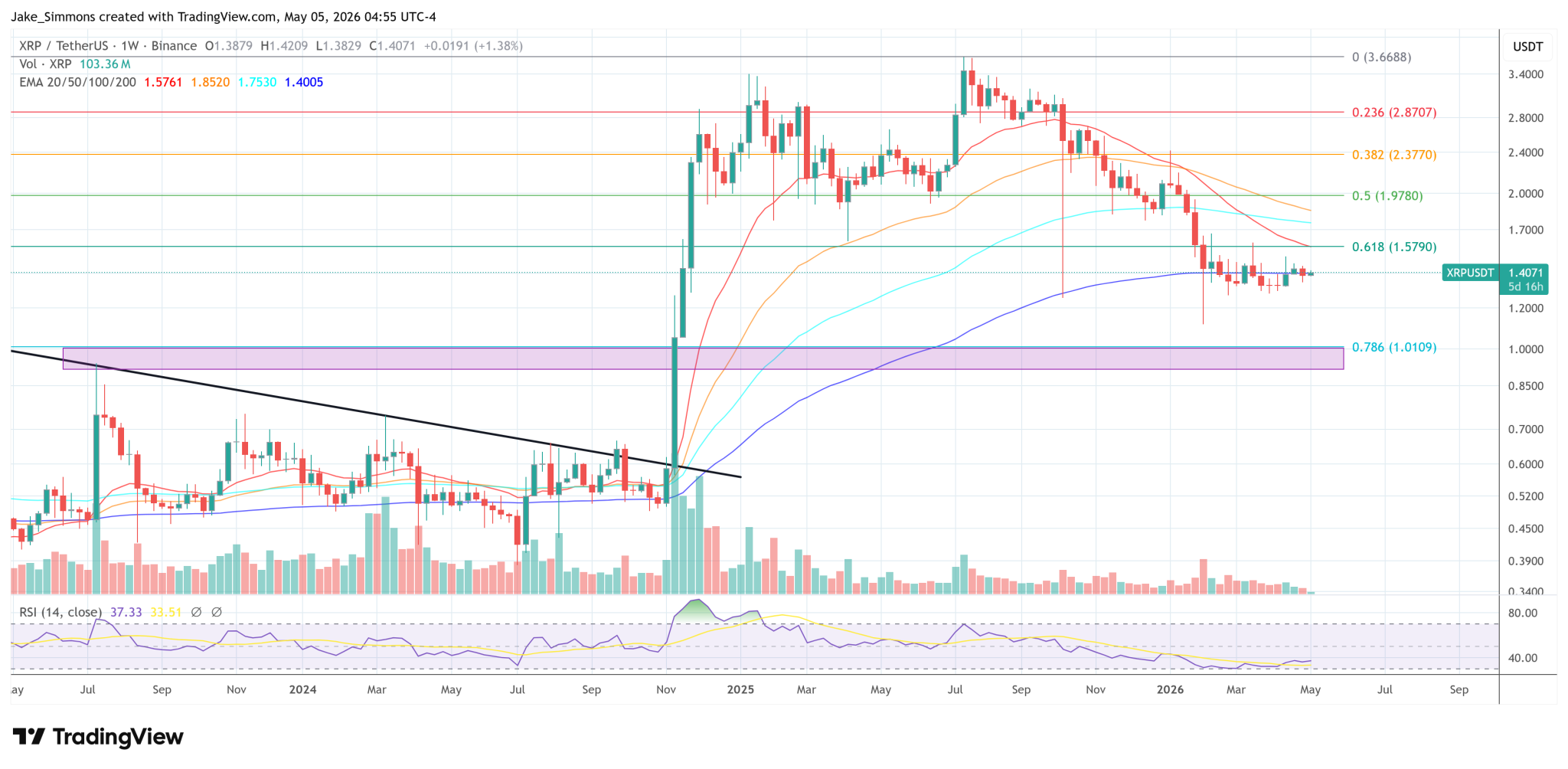 David Schwartz Says Ripple Stock Is His Real Bet, Not XRP