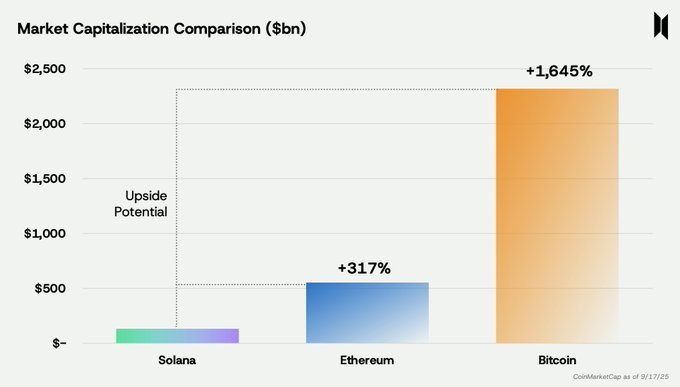 Solana Staking ETFs Could Be Approved in 2 Weeks – Why $SNORT Could Be the Biggest Beneficiary