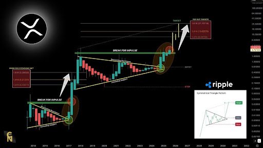 Analyst Says XRP Price Target Of $27 Still Holds – ‘The Ride Has Just Begun’