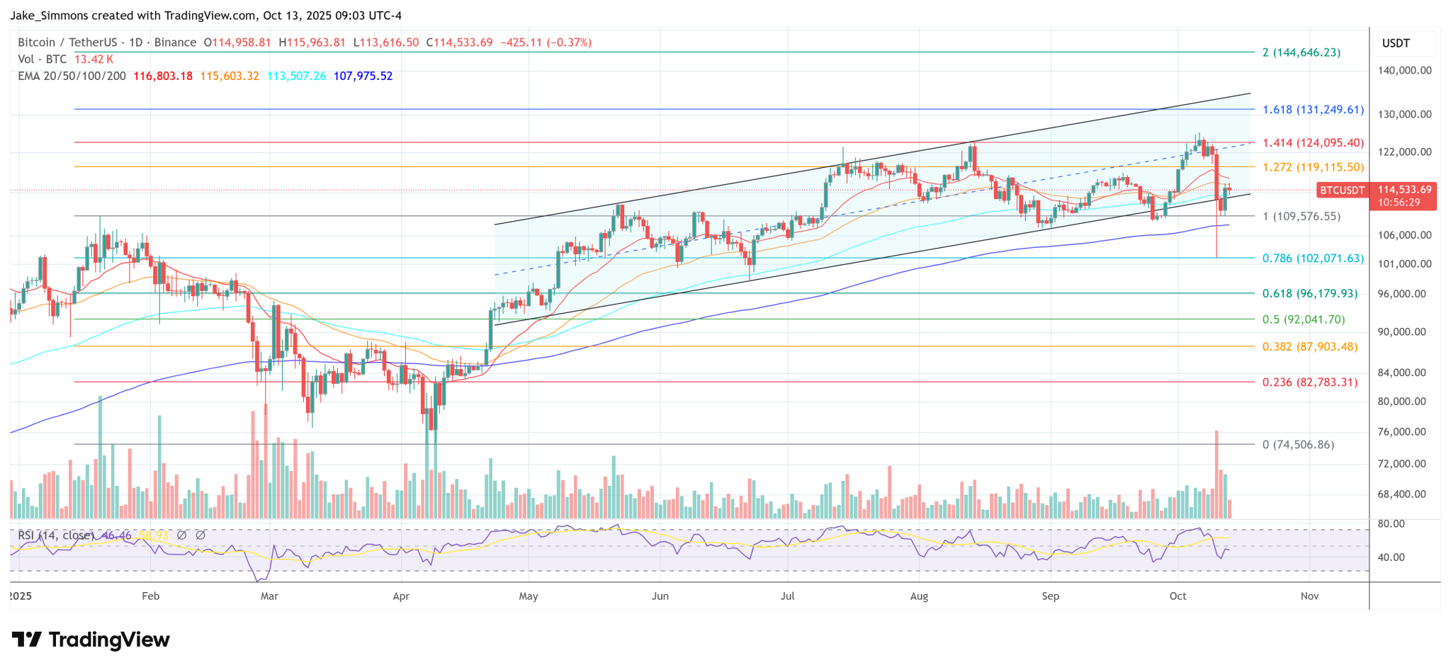 CZ Exposes Bitcoin Whale Who Made $192 Million From Friday’s Crash