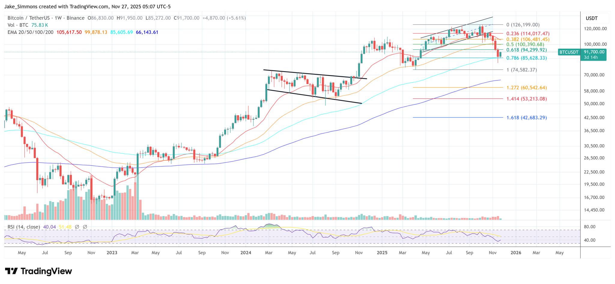 Game-Changer For Bitcoin: Nasdaq Targets 1M Option Limit For BlackRock’s IBIT