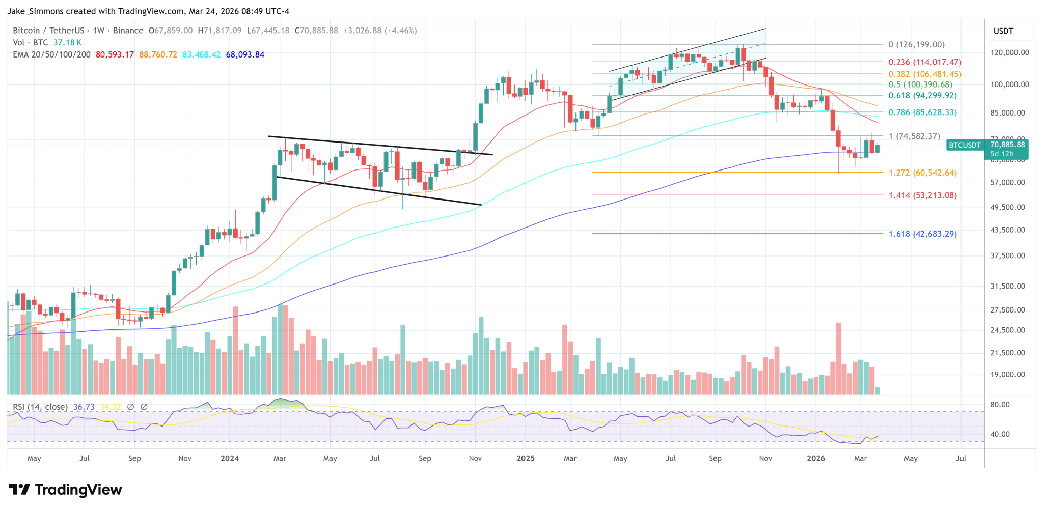 NYDIG Breaks Down The Bitcoin Flywheel Behind Strategy’s STRC Surge