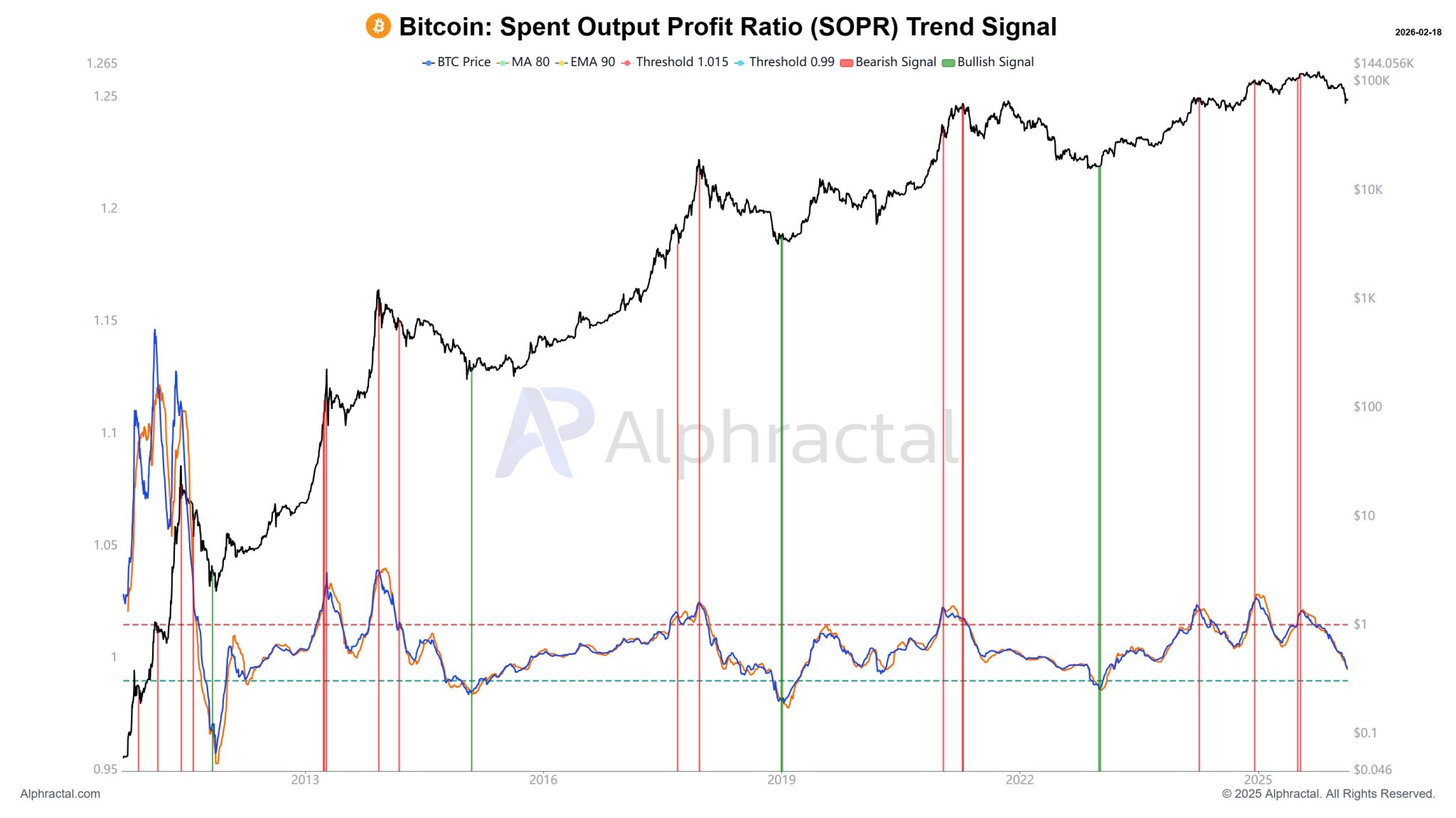 Thinking Of Buying The Bitcoin Dip? Here’s What This Metric Says