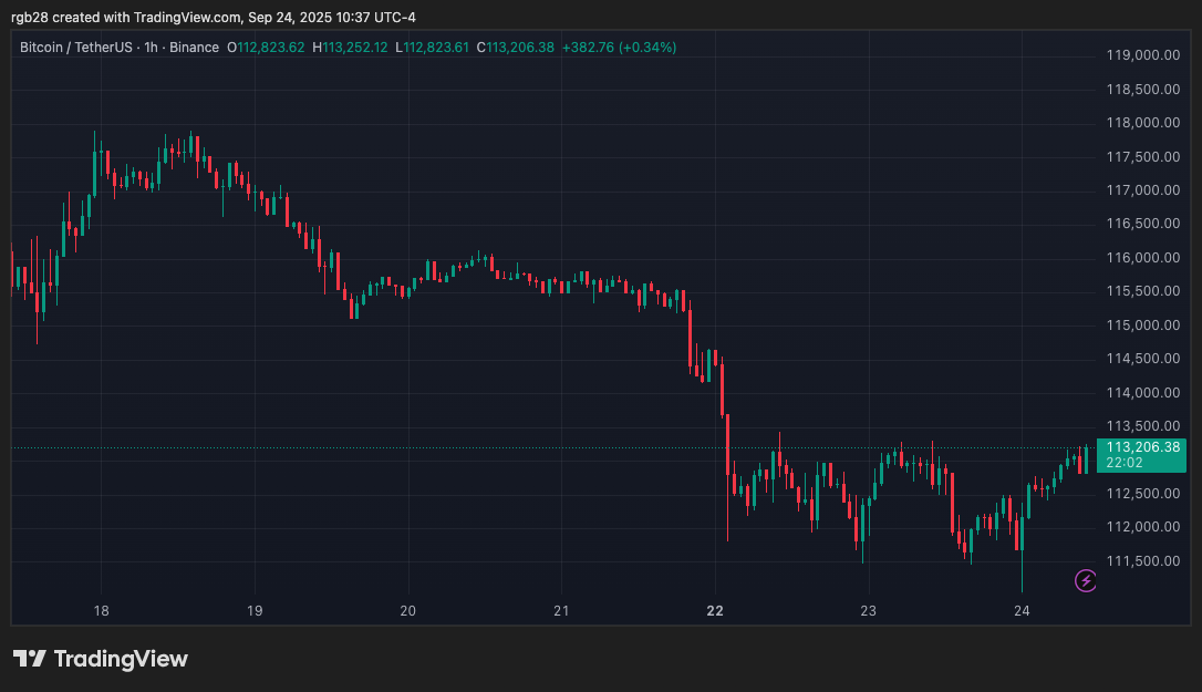 Kraken Donates $2M To Pro-Crypto PACs To Support Fight For ‘Core Rights’