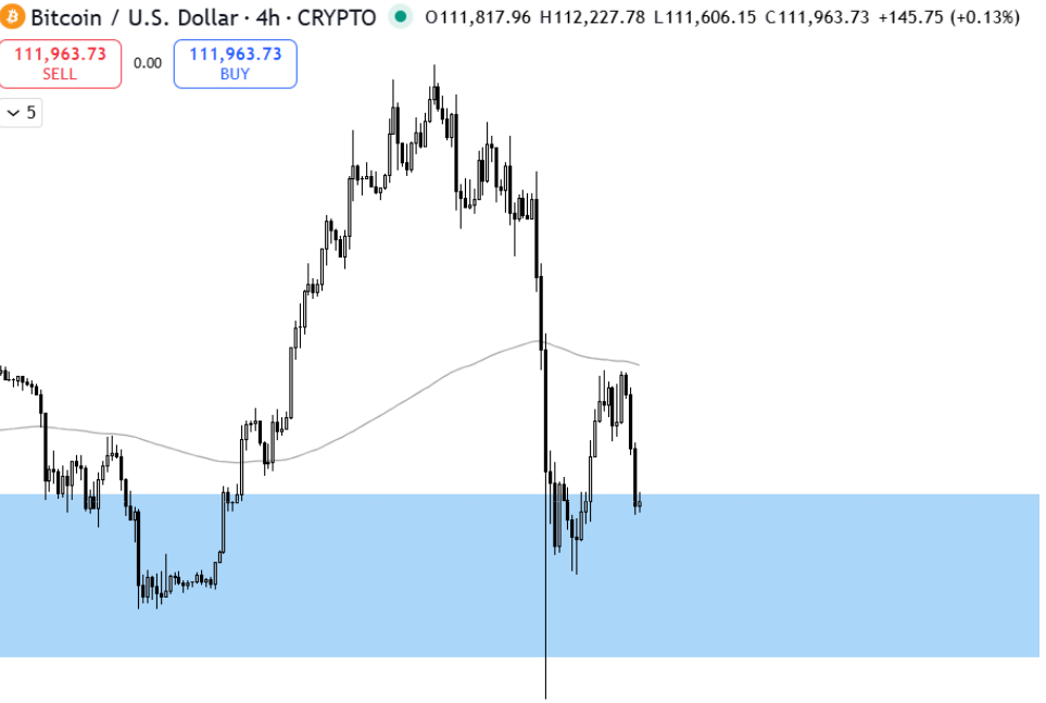 Bitcoin Hyper ($HYPER) Live News Today: Latest Insights for Bitcoin Maxis (October 14)