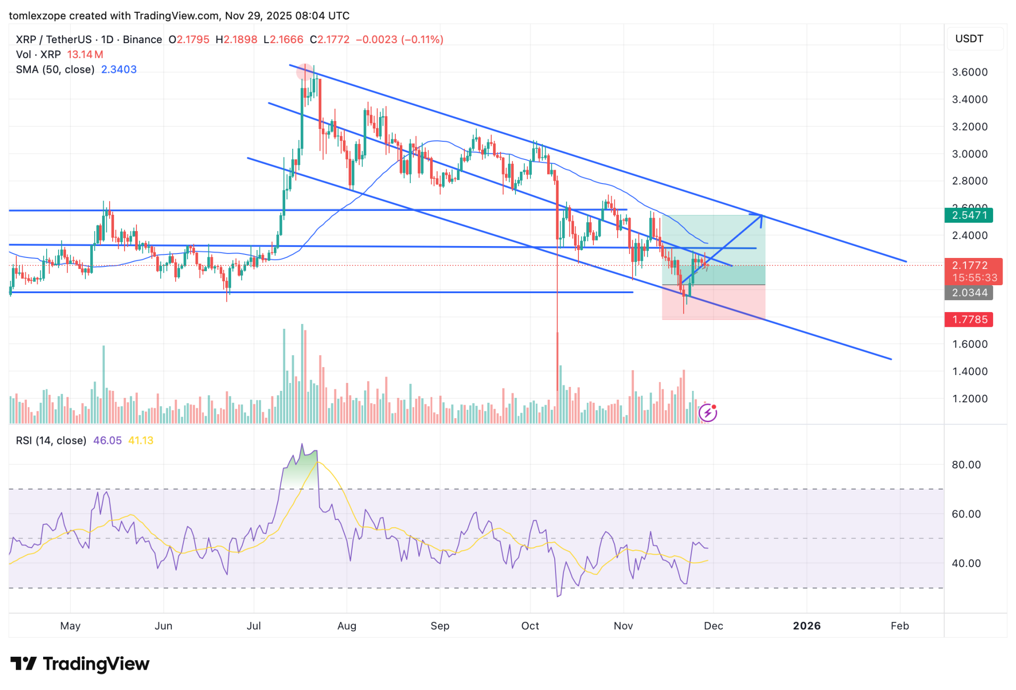 CoinShares Withdraws Multiple US Crypto ETF Applications — Details