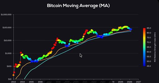 Bitcoin Price Only Inches Away From Historical Bottom, Here’s The Level