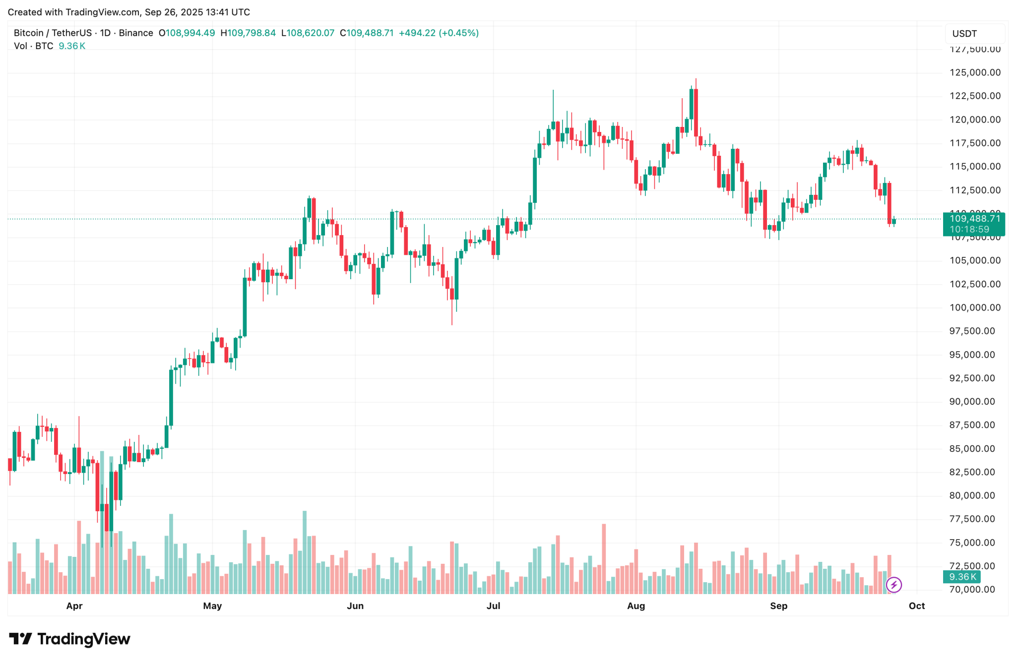 DeFi Community On Alert Following Hypervault’s $3.6 Million Suspected Rug Pull