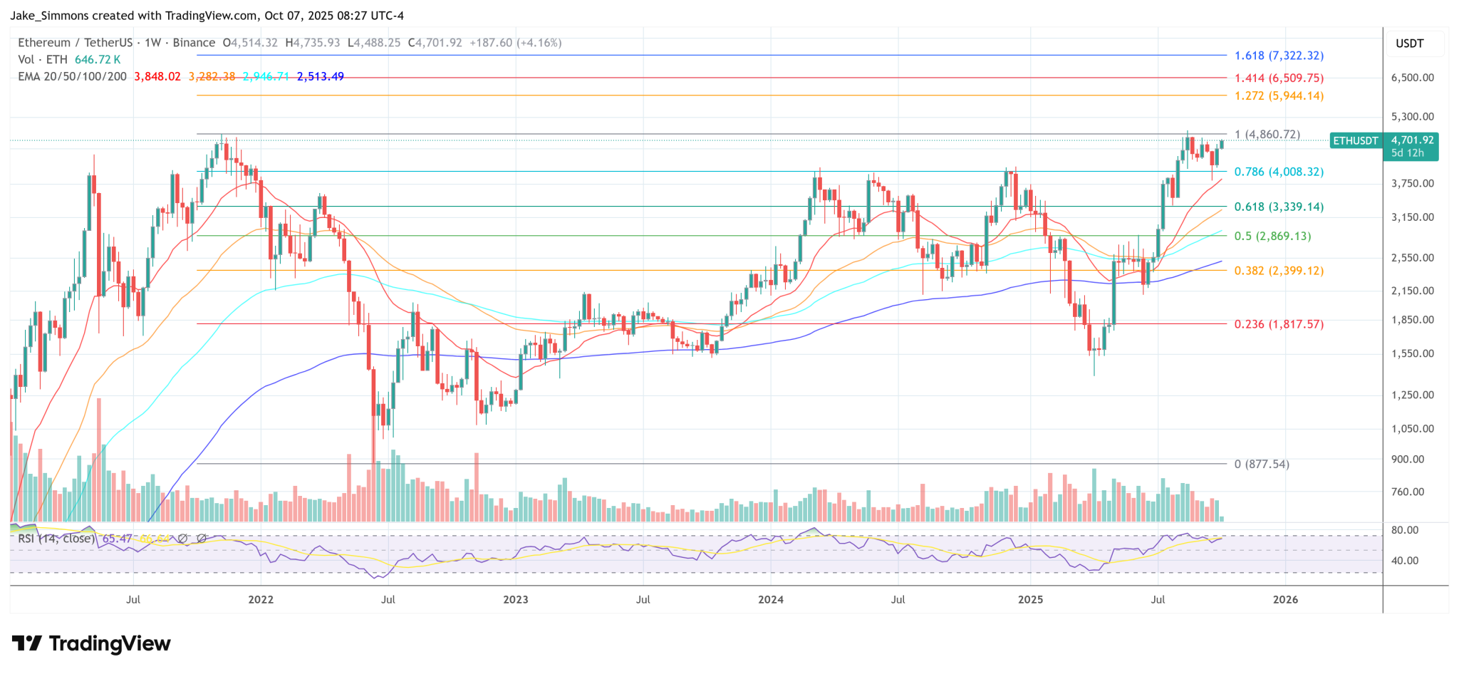 Ethereum Has A Fundamental Problem, Warns Cyberphunk Nick Szabo