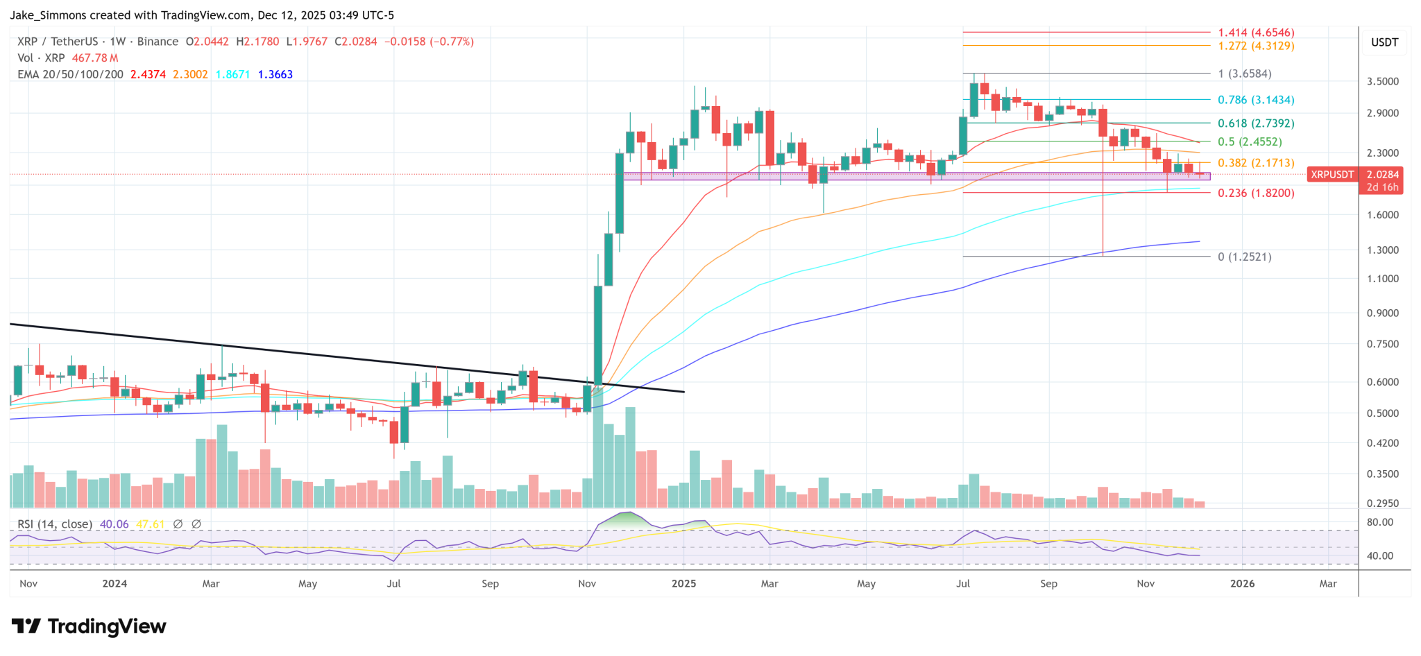 XRP Is Coming To Solana Via Hex Trust And LayerZero Bridge