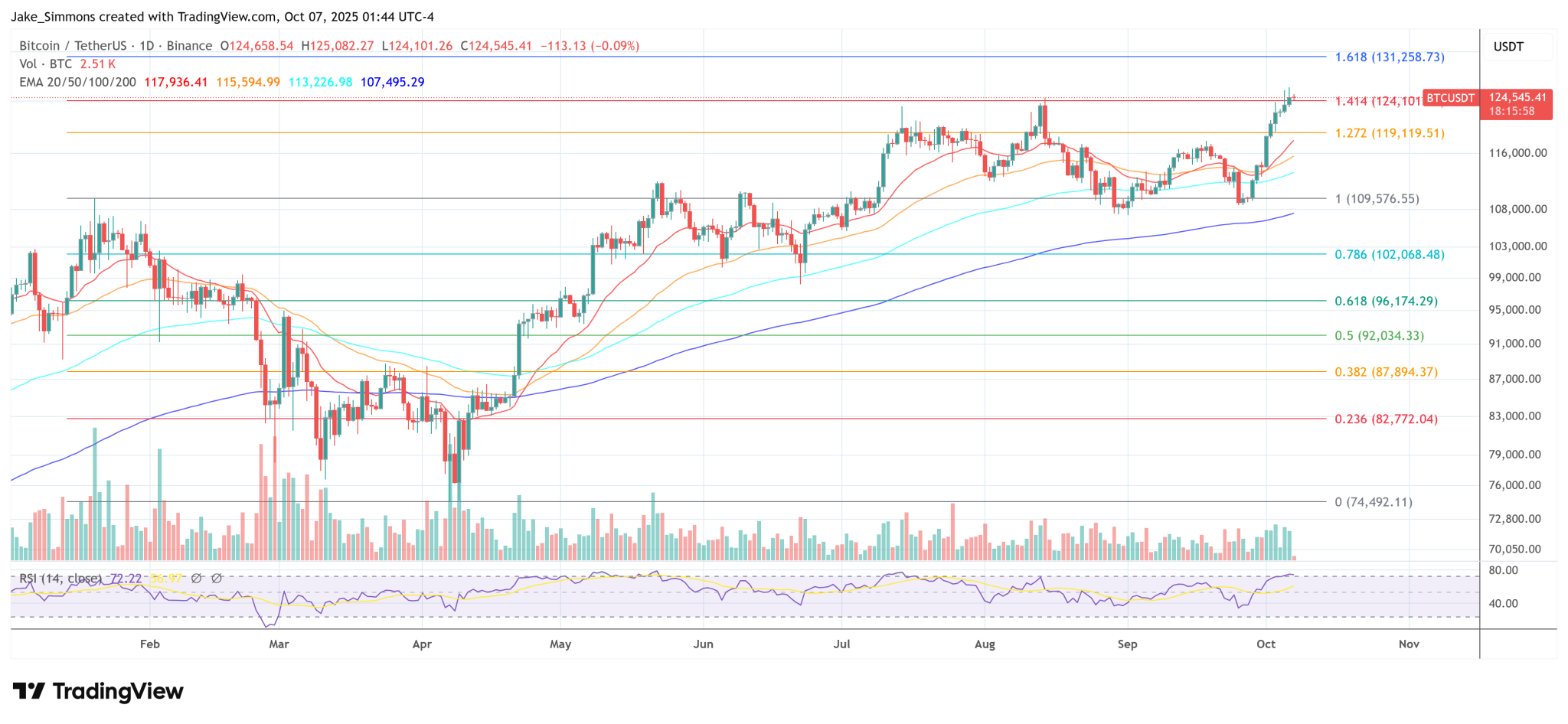 The NSA Is Trying To Backdoor Bitcoin, Warns Peter Todd — Here’s How
