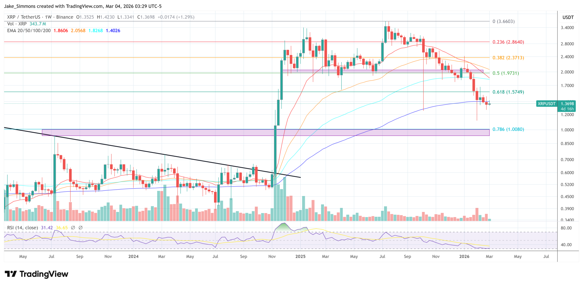 Ripple Outlines Next Steps After Critical XRP Ledger Batch Amendment Bug